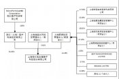 重磅改革落地，微創(chuàng)醫(yī)療成為首個(gè)大贏家！